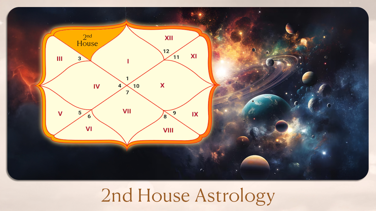 2nd house astrology